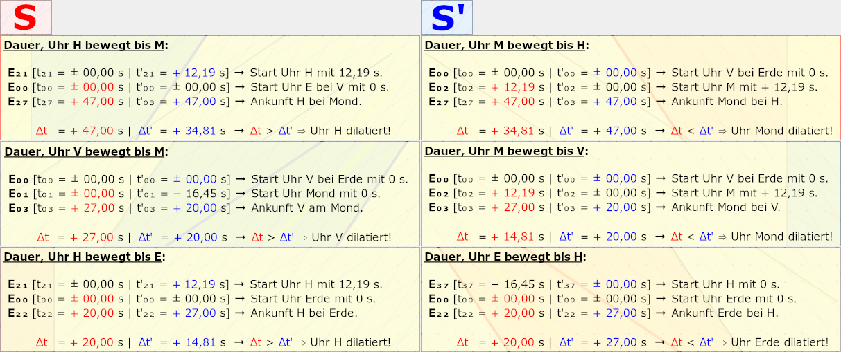 Reisezeiten 01.png