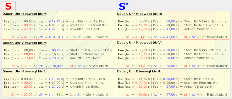Reisezeiten 01 small.png