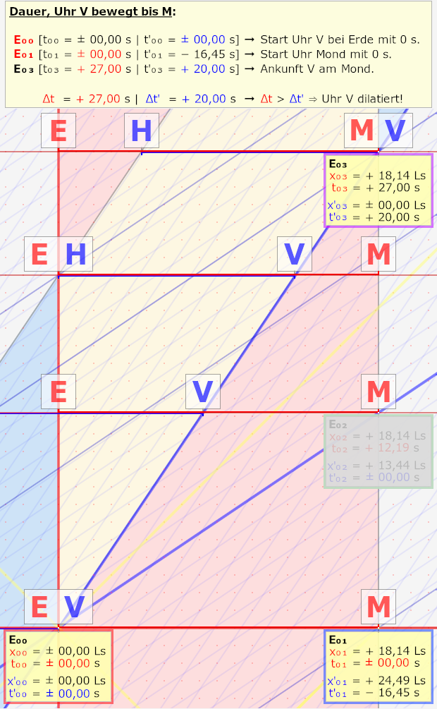 Fall A Ausschnitt 02.png