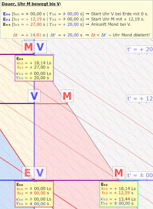 Fall B Ausschnitt 02.png