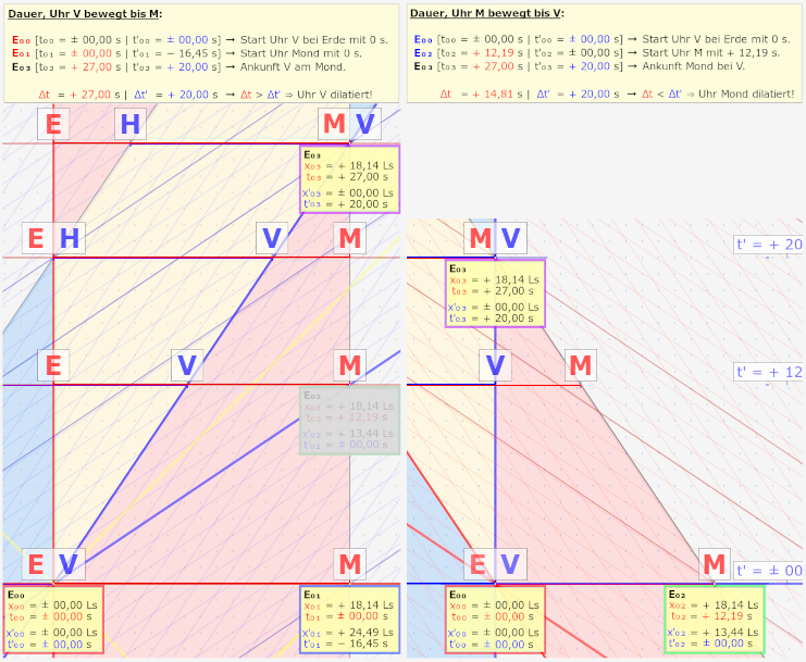 Fall A Ausschnitt voll 01 small.png
