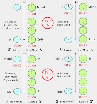 Fall A und B small.png