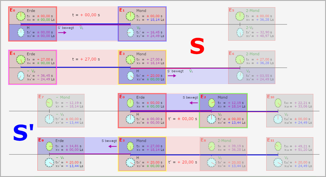 S und S' small Ausschnitt.png