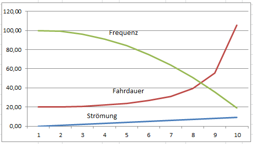 Bootfahren.png