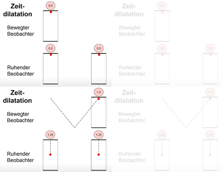 Zeitdilatation 01.png