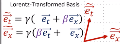 SRT-Lorentz-Transformed Basis.png