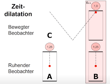 Holle E03 neu 01.png