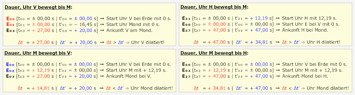 Sanchez - alle Zeiten 01.png
