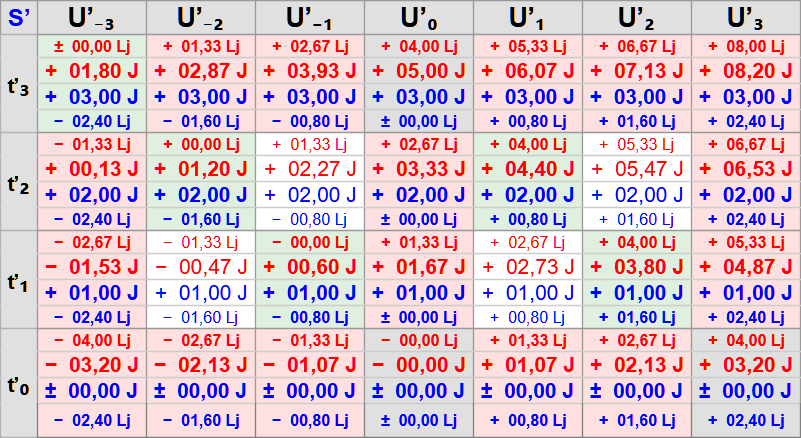 S' t'0 bis t'3 bis U'3.png