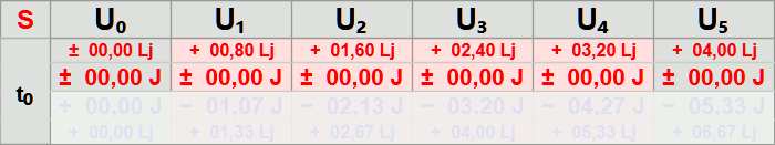 S-Matrix Anim t0-t5 nur S.gif