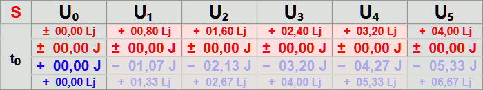 S-Matrix Anim t0-t5 S und S' Flug Rakete.gif