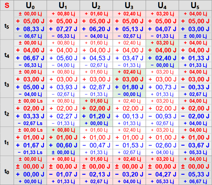 S-Matrix 5 Jahre 01.png