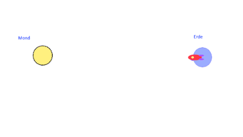 Erde_Mond_Rakete_Photon.gif