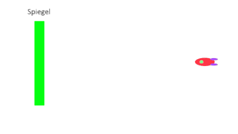 Vollständig_Längenkontraktion_bewget_langsam.gif