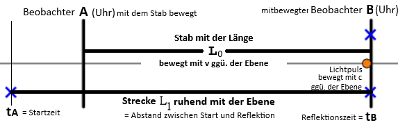 Stab Einstein §2.png