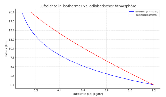 Luftdichte.png