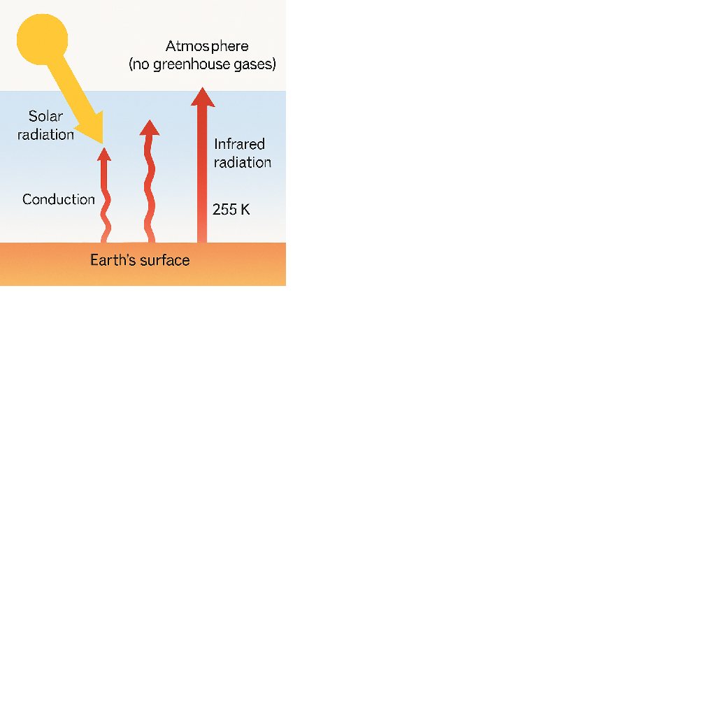Solar Radiation.png