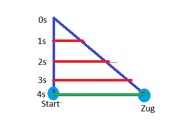 Zugdreieck.gif