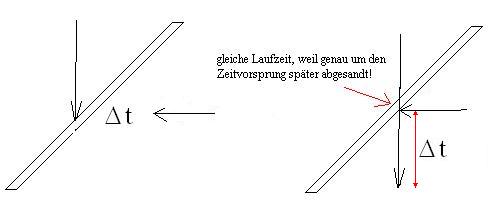 zeitkompensation.JPG