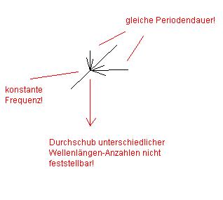 durchschub.JPG