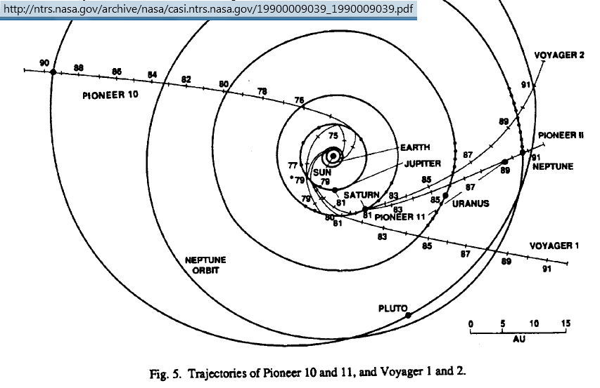 PioneerTrajectories01.png