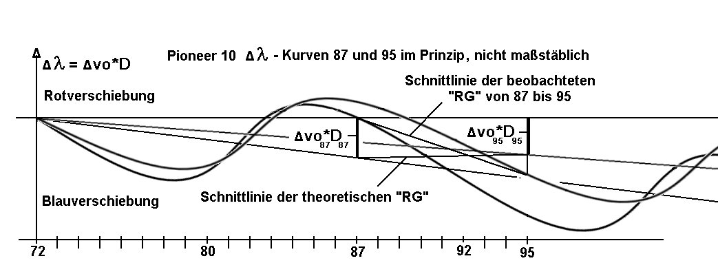 Pioneer10Schwingung02.jpg