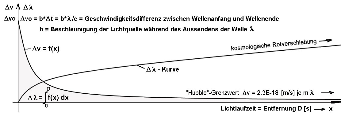 Deltavabnahme01.jpg