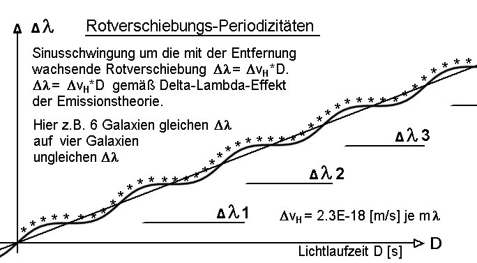 RotverschiebungsperiodizitÃ¤ten01.jpg