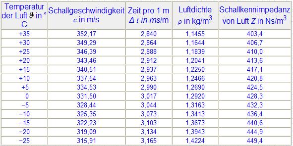 schallgeschwindigkeit.JPG