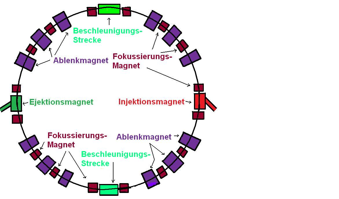 synchrotronZeichnungNeu.JPG