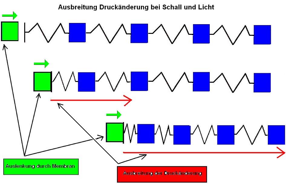 KetteDruckfedern.JPG